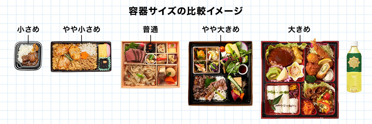 容器サイズの比較イメージ