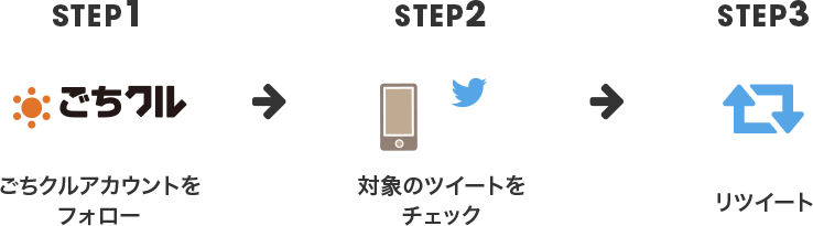 リツイート方法