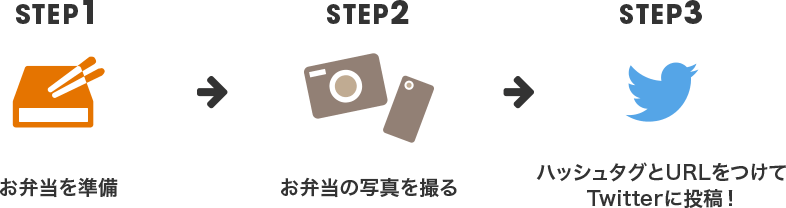 写真投稿方法
